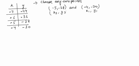 find-the-slope-intercept-form-of-the-equation-of-the-line-satisfying-the-given-conditions-do-not-u-9