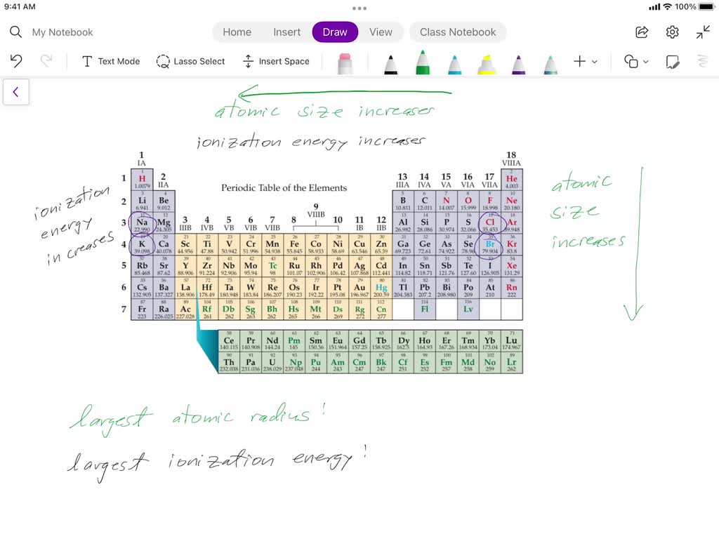 SOLVED:Element First Ionization Energy Electronegativity Atomic Radius