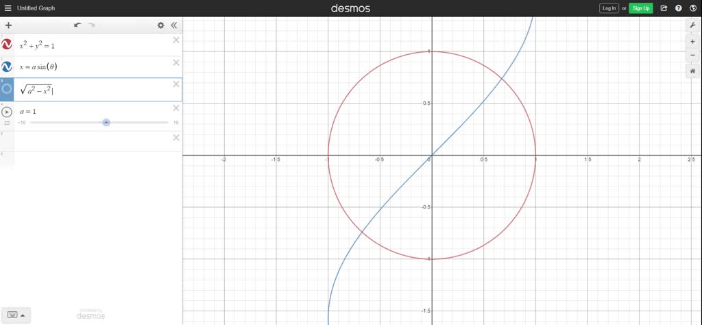 Solved:the Trigonometric Substitution X=a Sinθ, -π  2 ≤θ≤π  2, Is 