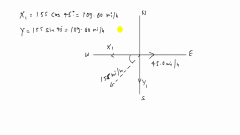SOLVED: Assume that the plane's new velocity is the vector sum of the ...