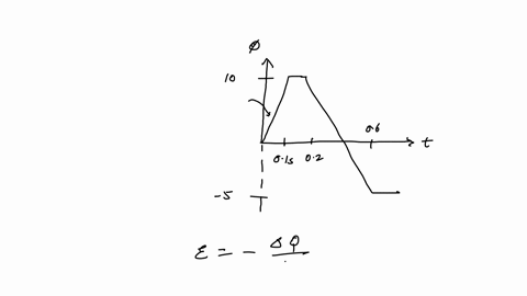 figure-2325-shows-the-magnetic-flux-through-a-wire-loop-as-a-function-of-time-what-is-the-induced-em