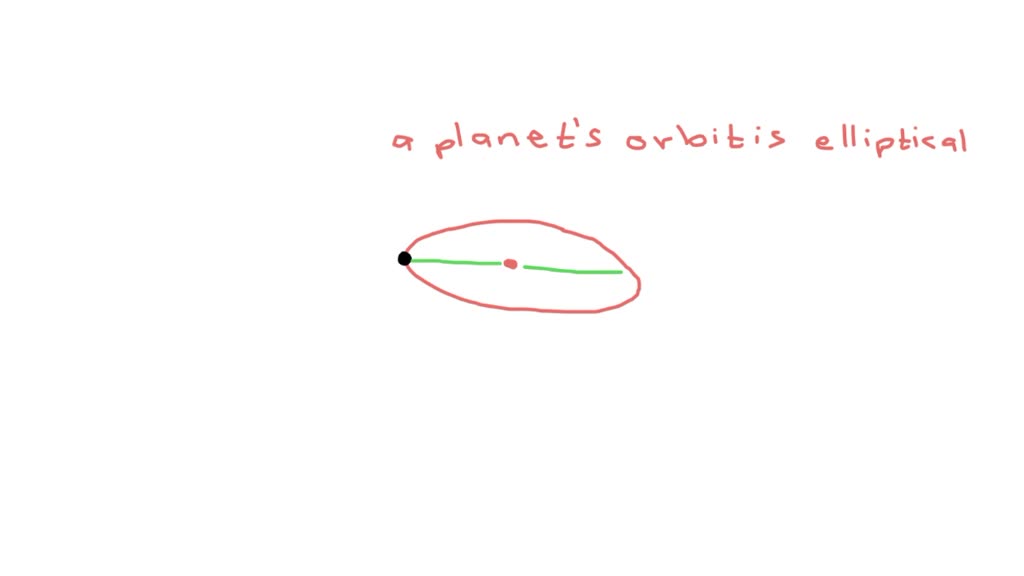 SOLVEDWhich type of orbit does a GEO satellite have? Explain your answer.