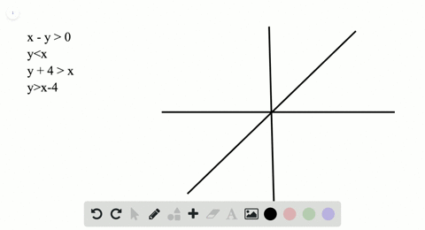 sketch-the-graph-of-the-solution-set-to-each-system-of-inequalities-beginalignedx-y0y4xendaligned