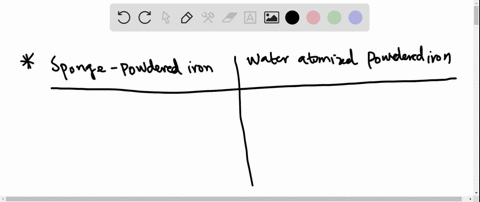 describe-the-difference-between-sponge-powdered-iron-and-wateratomized-powdered-iron