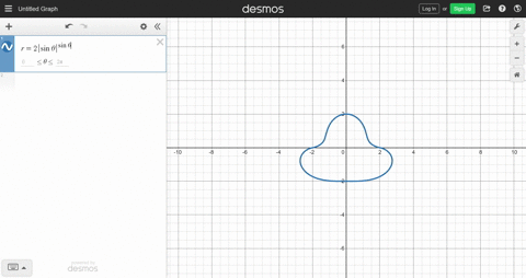 graph-the-polar-curves-beginaligned-text-a-r2sin-thetasin-theta-text-b-r2sin-thetasin-theta-2-endali