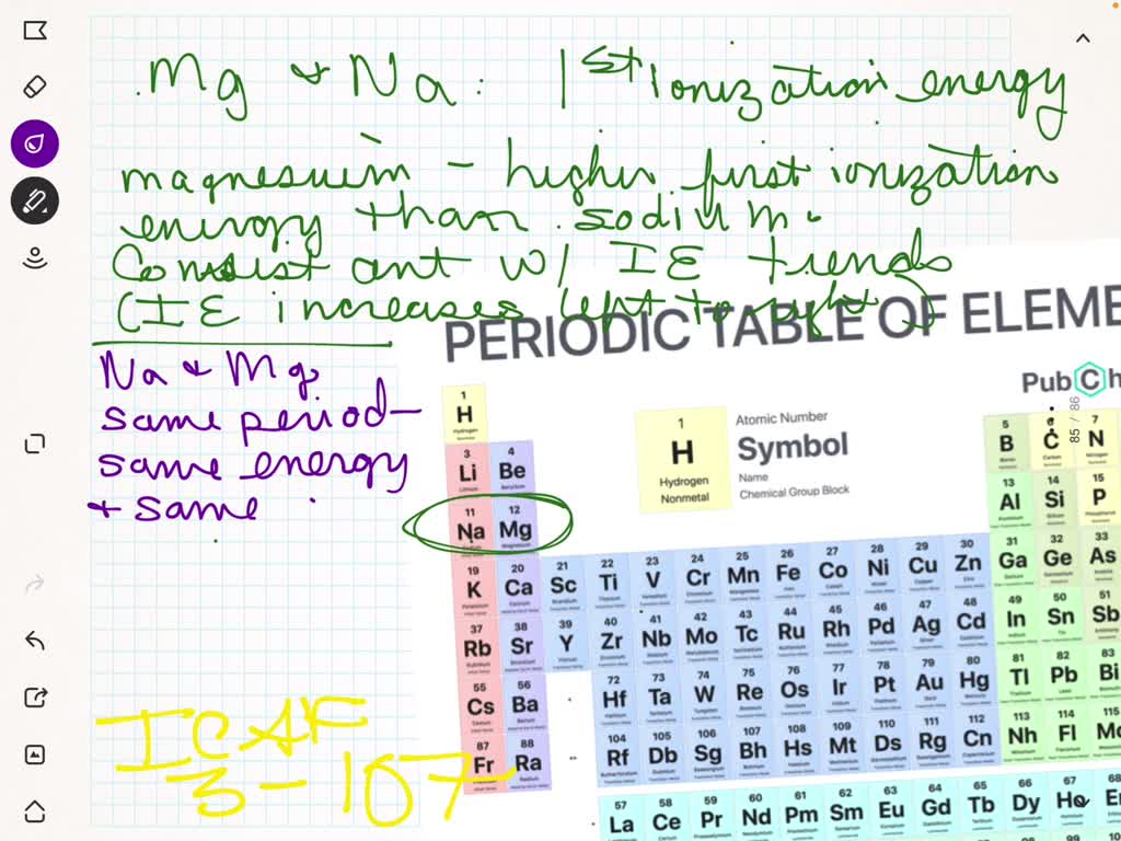 SOLVEDMagnesium has a higher first ionization energy than sodium