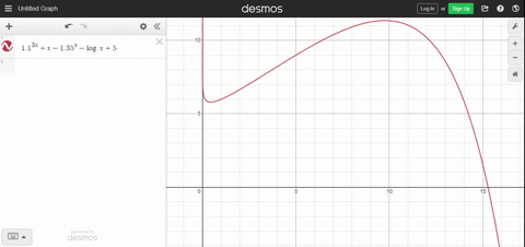 graph-f-on-the-interval-02-16-a-estimate-the-intervals-where-f-is-increasing-or-is-decreasing-b-es-2