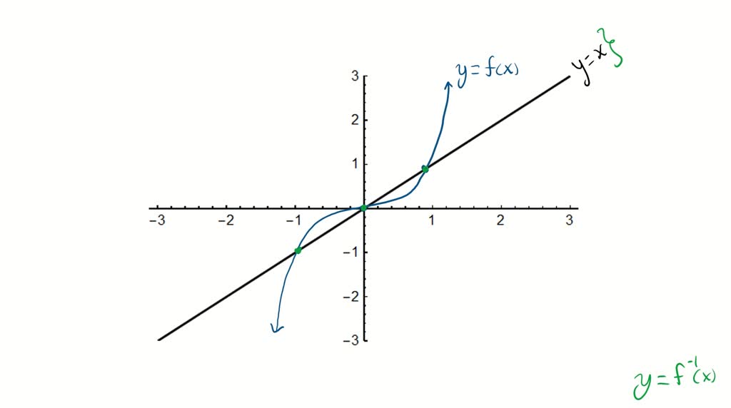 solved-in-problems-43-48-the-graph-of-a-one-to-one-function-f-is-given