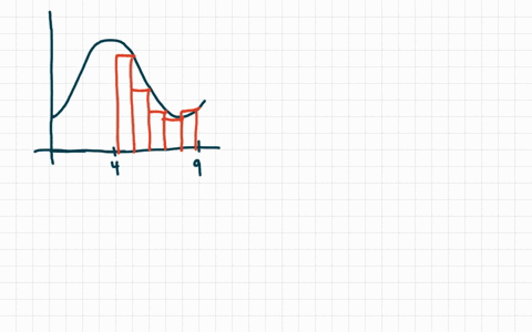 use-a-riemann-sum-to-approximate-the-area-under-the-graph-of-fx-in-fig-14-on-the-given-interval-wi-3