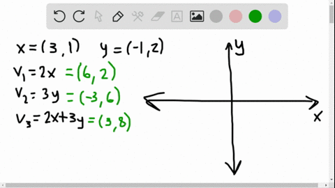 Solved The Vectors Vec X And Vec Y Are Shown Below Draw A Diagram For Each Of The Following A Vec X 3 Vec Y
