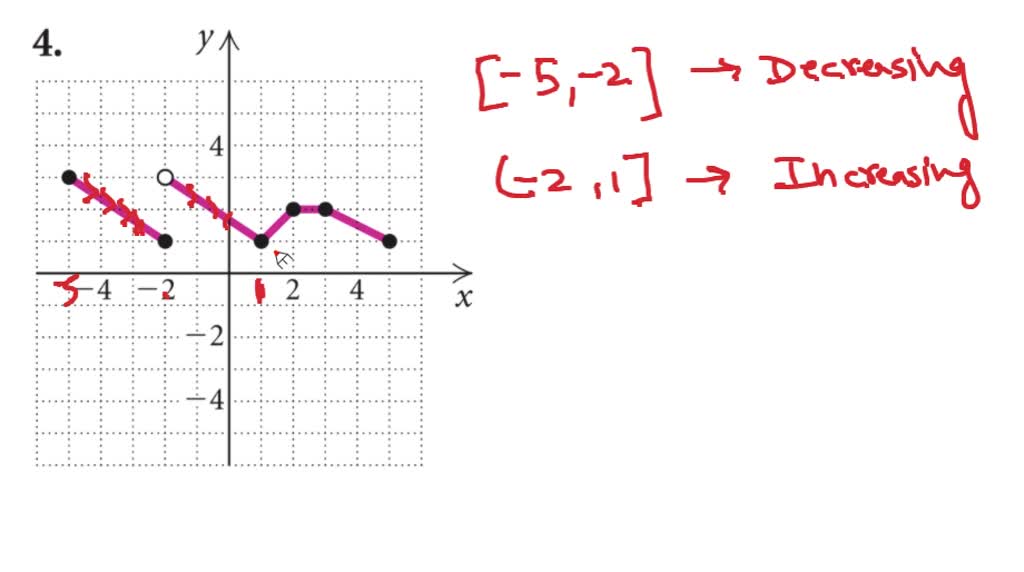 SOLVED:Determine The Intervals On Which The Function Is (a) Increasing ...