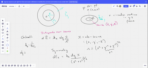 a-thin-disk-with-a-circular-hole-at-its-center-called-an-annulus-has-inner-radius-r_1-and-outer-radi