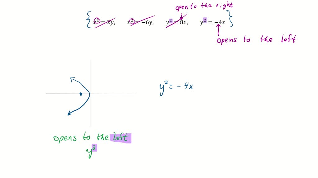 SOLVED:Match the parabolas in Exercises 1-4 with the following ...