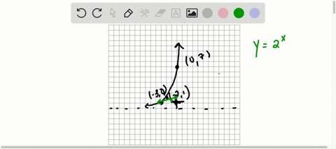 write-an-equation-for-the-graph-given-each-represents-an-exponential-function-f-with-base-2-or-3-t-9