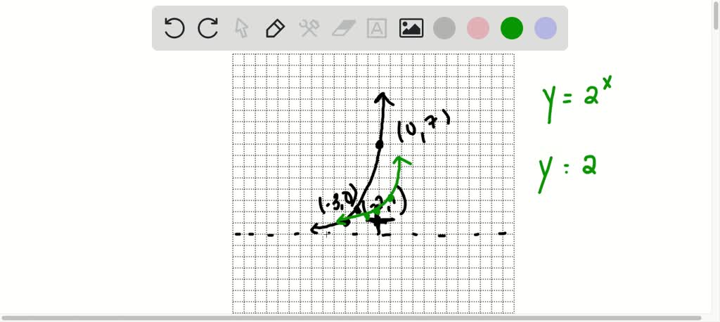 solved-write-an-equation-for-the-graph-given-each-represents-an