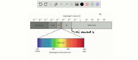 list-the-types-of-electromagnetic-radiation-in-order-of-increasing-energy-per-photon-a-ultraviolet-b