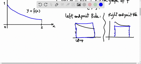 the-left-right-trapezoidal-and-midpoint-rule-approximations-were-used-to-estimate-int_02-fx-d-x-wh-3