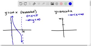 Define the inverse cotangent function by restrict…