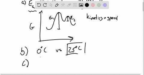 which-value-if-any-corresponds-to-a-faster-reaction-a-e_mathrma40-mathrmkj-mathrmmol-or-e_mathrma4-m