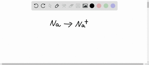 table-salt-mathrmna-mathrmcl-is-made-of-ionized-sodium-and-chlorine-atoms-which-atom-is-most-attract