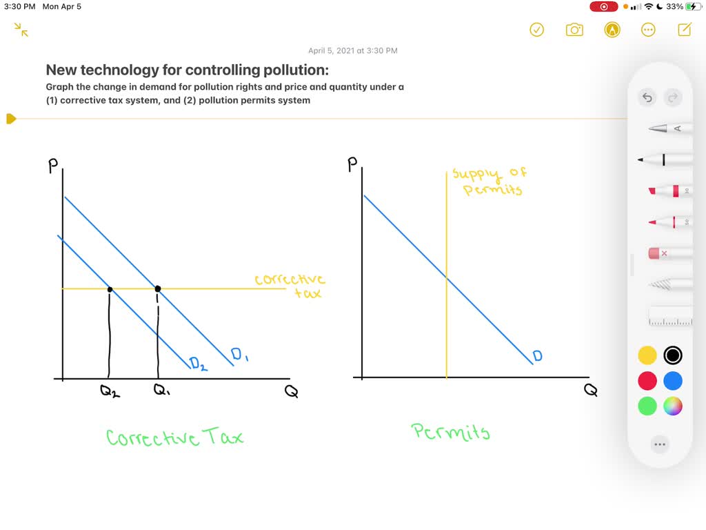 solved-figure-4-shows-that-for-any-given-demand-curve-for-the-right-to