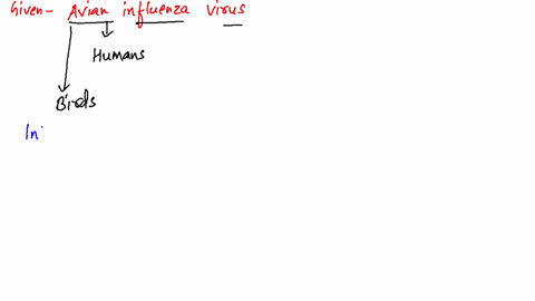 describe-how-the-avian-influenza-virus-is-transmitted-to-humans-see-the-chemistry-in-action-influenz