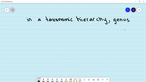 in-a-taxonomic-hierarchy-genus-is-interpolated-between-a-kingdorn-and-class-b-phylum-and-order-c-ord