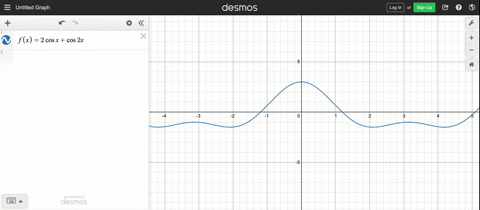 determine-the-relative-extrema-of-the-function-on-the-interval-02-pi-use-a-graphing-utility-to-confi