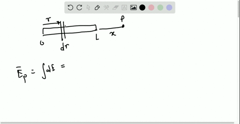 a-thin-rod-lies-on-the-x-axis-between-x0-and-xl-and-carries-total-charge-q-distributed-uniformly-o-2