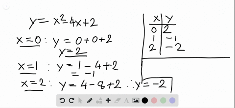 find-three-ordered-pairs-that-satisfy-each-function-fxx2-4-x2