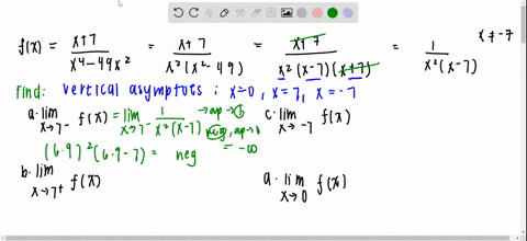 location-of-vertical-asymptotes-analyze-the-following-limits-and-find-the-vertical-asymptotes-of-f-4