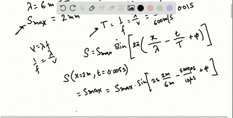 Solved Consider The Graph Shown Below Of A Compre