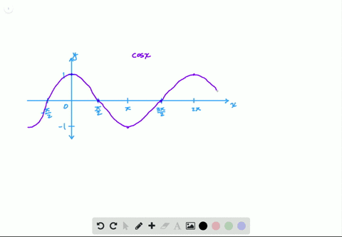 what-is-the-maximum-value-of-y-on-the-graph-of-ycos-x