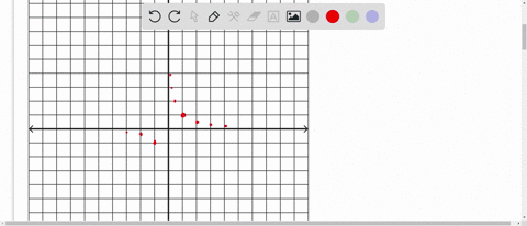 show-that-f-and-g-are-inverse-functions-a-analytically-and-b-graphically-fx1-x-gx1-x