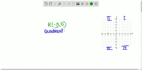 Quadrants Labeled On A Coordinate Plane - Coordinates And ...