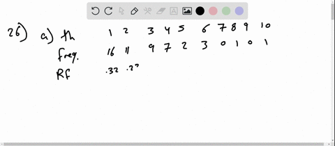 construct-a-a-relative-frequency-distribution-b-a-frequency-histogram-and-c-a-relative-frequency-h-6