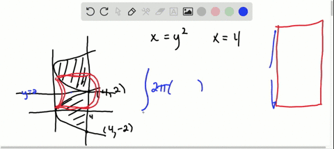 use-cylindrical-shells-to-compute-the-volume-the-region-bounded-by-xy2-and-x4-revolved-about-y2-2