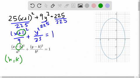 graph-each-equation-25x129-y2225