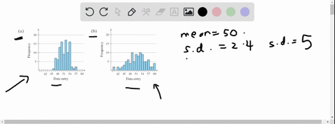 Solved Both Data Sets Shown In The Histograms Have A Mean Of 50 One Solved Both Data Sets Shown In The Histograms Have A Mean Of 50 One