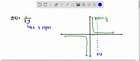 explain-how-the-graph-of-each-function-can-be-obtained-from-the-graph-of-yfrac1x-or-yfrac1x2-then-28