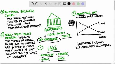 briefly-state-and-evaluate-the-problem-of-time-lags-in-enacting-and-applying-fiscal-policy-explain-t