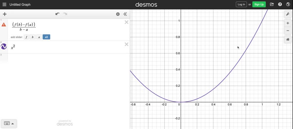 SOLVED:Estimate the derivative from the table of average rates of ...