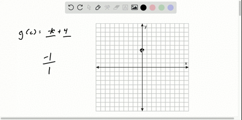 SOLVED:Graph each function. g(c)=-c+4