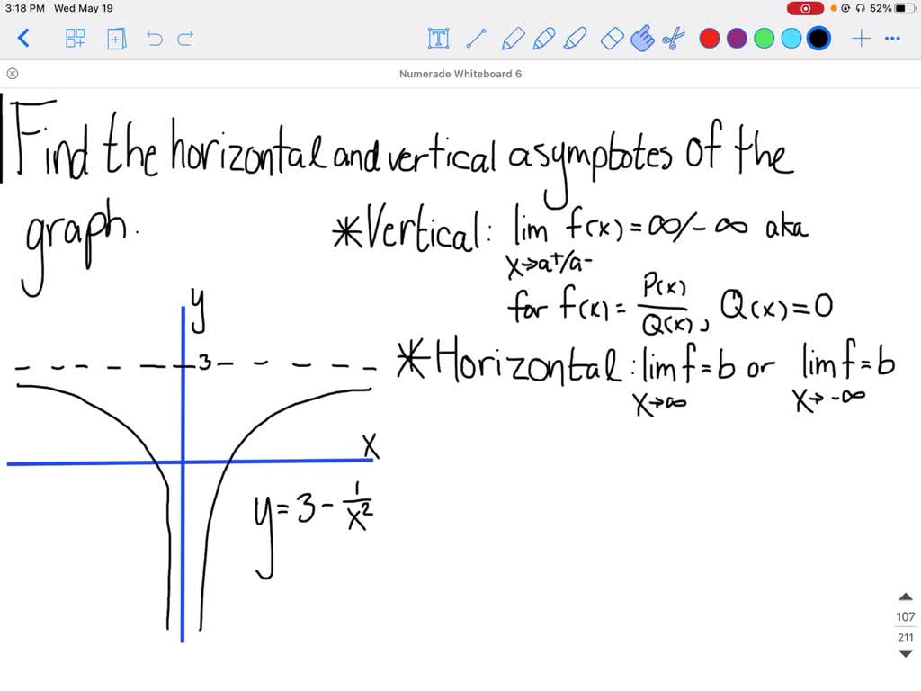 SOLVED:You are given the graph of a function f . Determine the ...