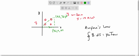 in-a-particular-region-there-is-a-uniform-current-density-of-15-figure-mathrma-mathrmm2-in-the-posit