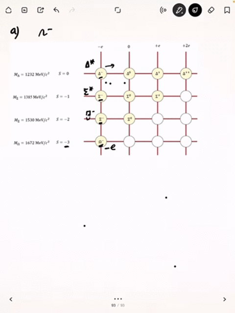 you-have-entered-a-graduate-program-in-particle-physics-and-are-learning-about-the-use-of-symmetry-y