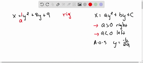 determine-whether-the-parabola-opens-up-down-right-or-left-find-its-vertex-and-axis-of-symmetry-xy28