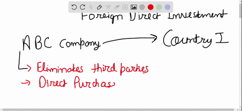 SOLVED:How does Fair Trade differ from Free Trade – what are its ...