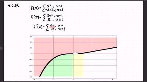a-the-intervals-on-which-f-increases-and-the-intervals-on-which-f-decreases-b-the-local-maxima-and-7