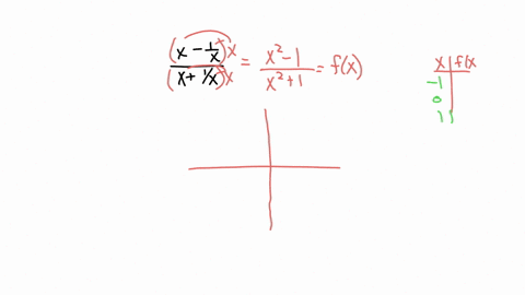 in-exercises-89-94-the-equation-for-f-is-given-by-the-simplified-expression-that-results-after-per-6